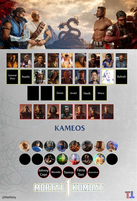 mortal kombat 1 leak|Mortal Kombat 1s Roster Leak Explained (And Who All Made the。